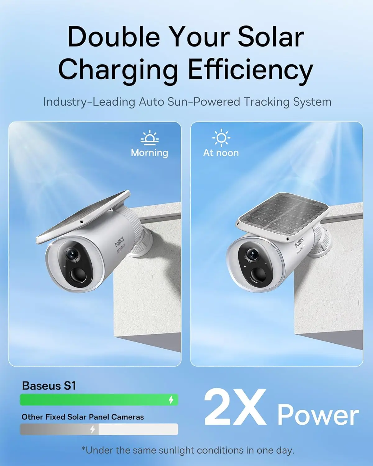 Baseus Security S1 Cámara exte - Eufy Camera E220 reseña y precio